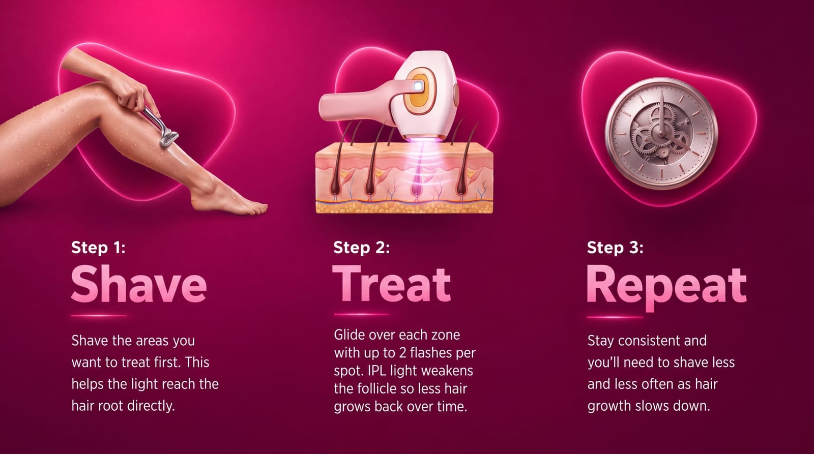 Your new Lumimor IPL routine at home